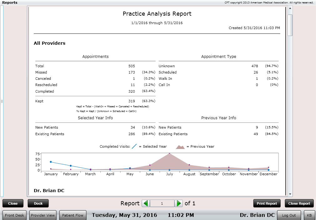 ChiroSpring Practice Analysis Report