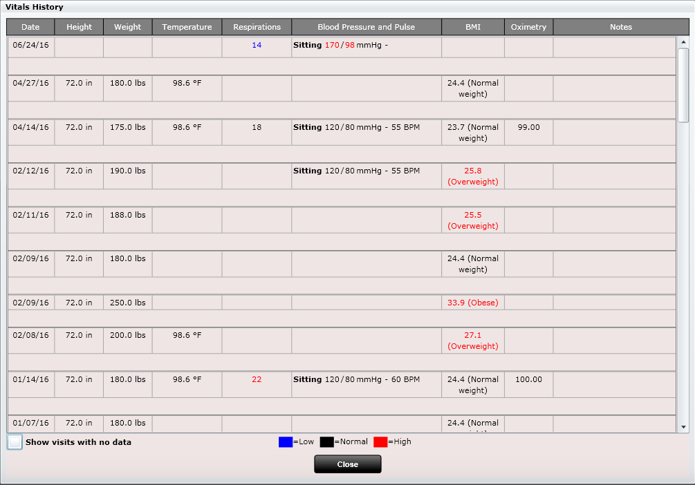 ChiroSpring Vital History